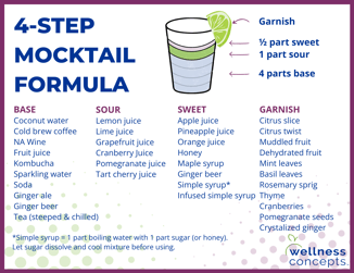 4 Step Mocktails