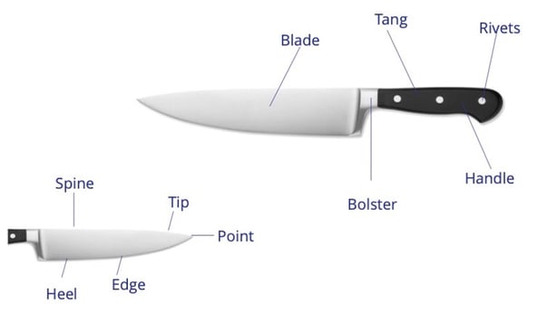 Types of Knife and their uses, All Knife Name