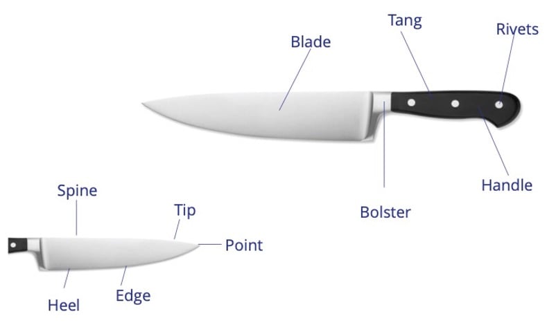 Kitchen Skills: Know Your Knives