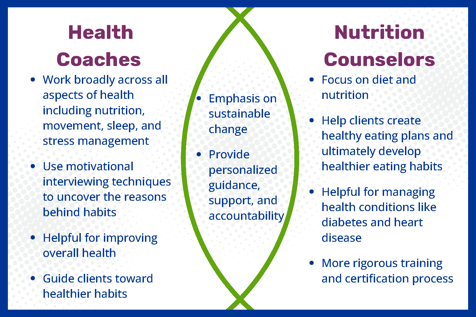 Health Coaches vs. Nutrition Counselors